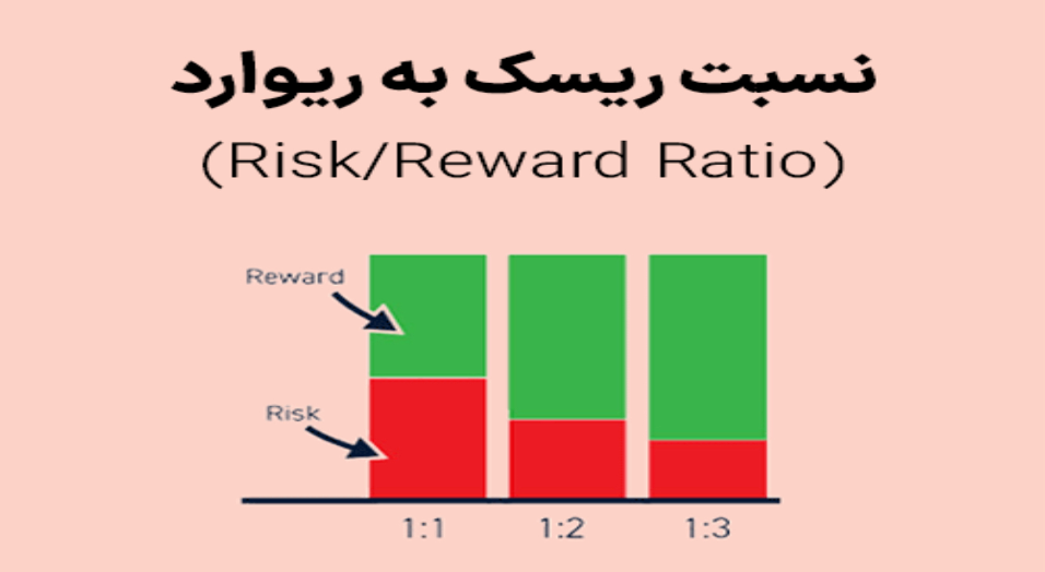 تناسب ریسک به ریوارد در معاله گری فارکس (Risk to Reward Ratio)